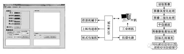 圖像處理流程