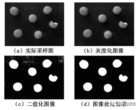 圖像處理效果對(duì)比