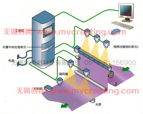 金屬表面檢測(cè)原理