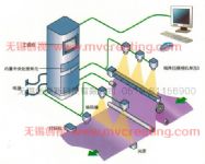 鋼板表面質(zhì)量檢測(cè)系統(tǒng)